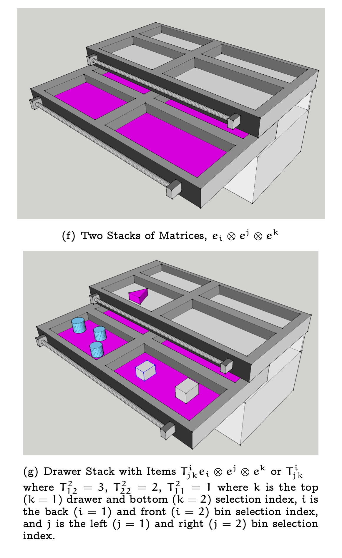On Tensors. (top/left) A Tensor as Written by Einstein in “Einstein’s 1912 Manuscript on the Special Theory of Relativity” (published by George Braziller Inc.) (middle) An Illustration of a Tensor as a System of Drawers Containing Stored Objects/Data (bottom/right) The Many, Many Ways to View the Data Stored in a Tensor