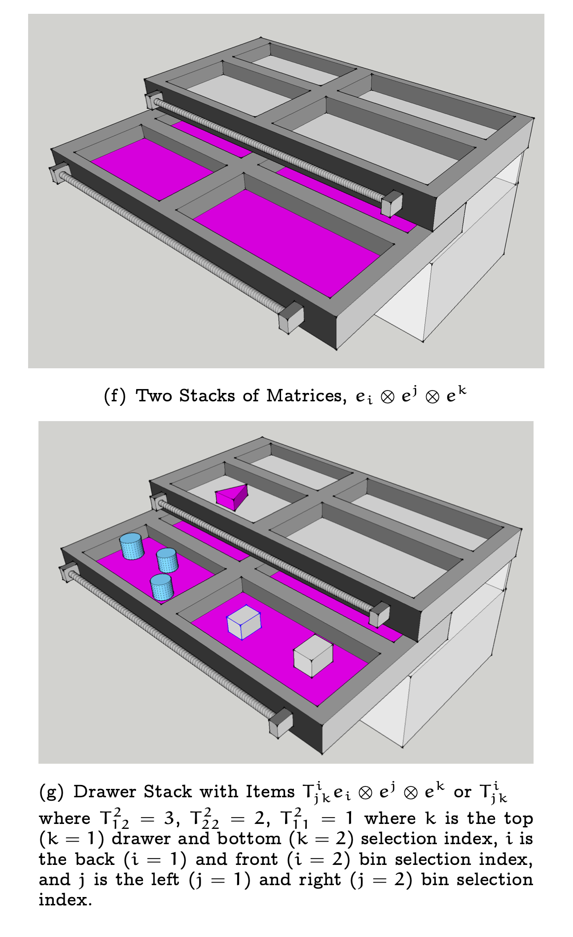 On Tensors. (top/left) A Tensor as Written by Einstein in “Einstein’s 1912 Manuscript on the Special Theory of Relativity” (published by George Braziller Inc.) (middle) An Illustration of a Tensor as a System of Drawers Containing Stored Objects/Data (bottom/right) The Many, Many Ways to View the Data Stored in a Tensor 