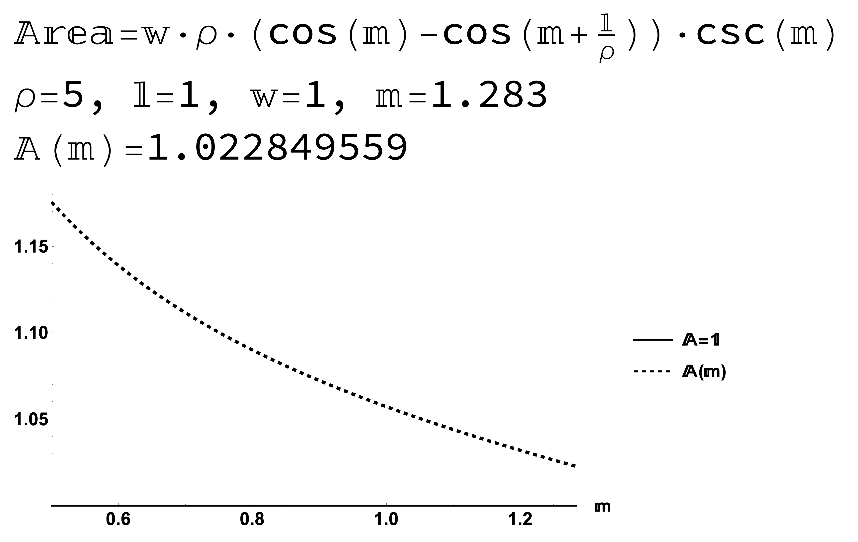 Result 1: The area of a \(1 \times 1\) square on a sphere changes with latitude.