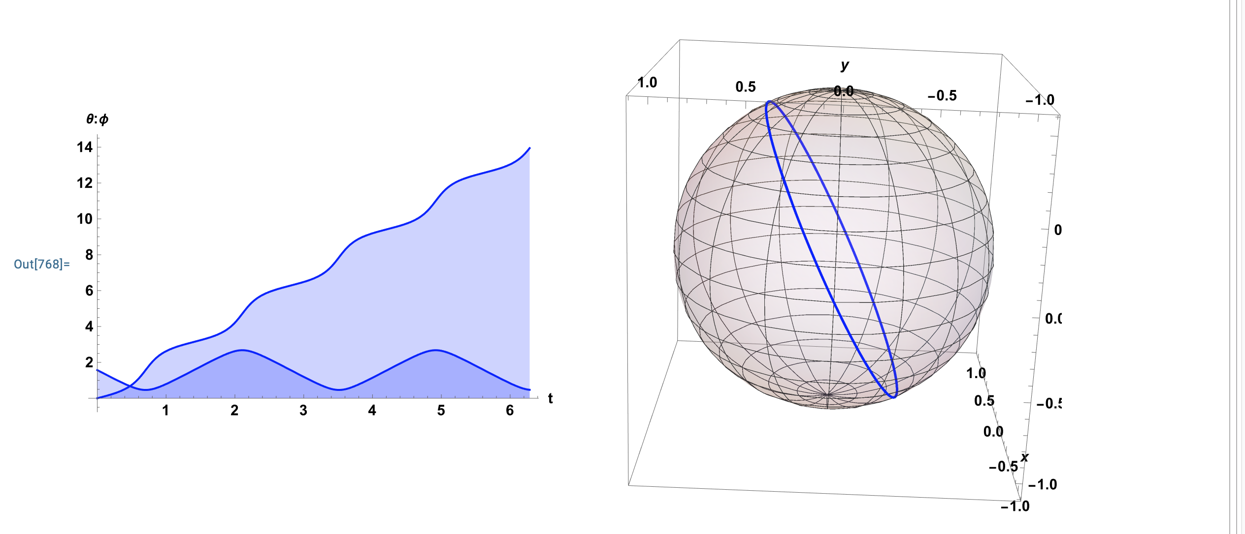 Guess and Check 2: Solution to the Geodesic Equations is Confirmed to be Great Circle.