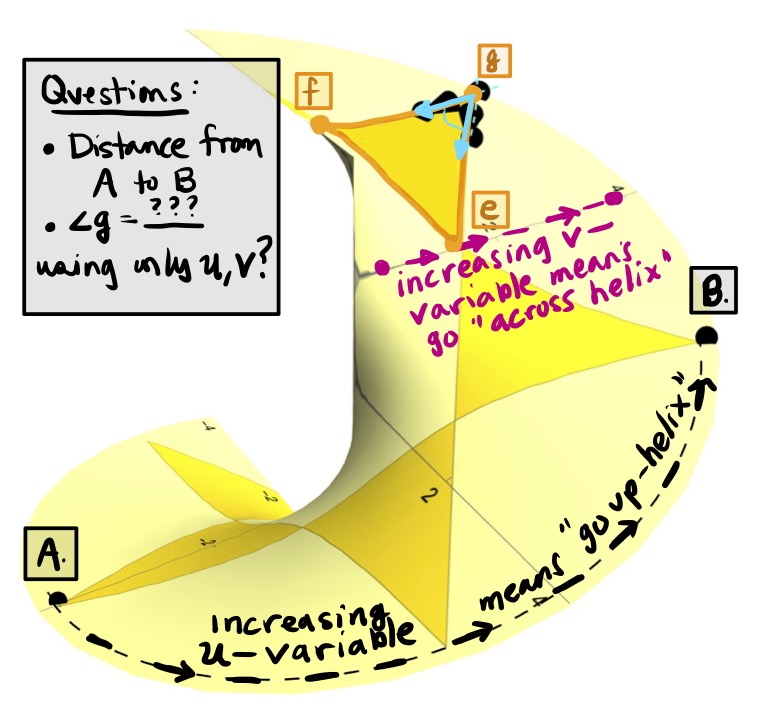 Instead of Transparent Pink Tracing Paper, Procure Some Yellow Photosensitive Paper. Leave this photosensitive paper exposed to the spotlight, and you will find the star photographically imprinted onto the helicoidal, photosensitive paper. The star now rotates with the helicoid as the star is now inseparable from the surface itself.
