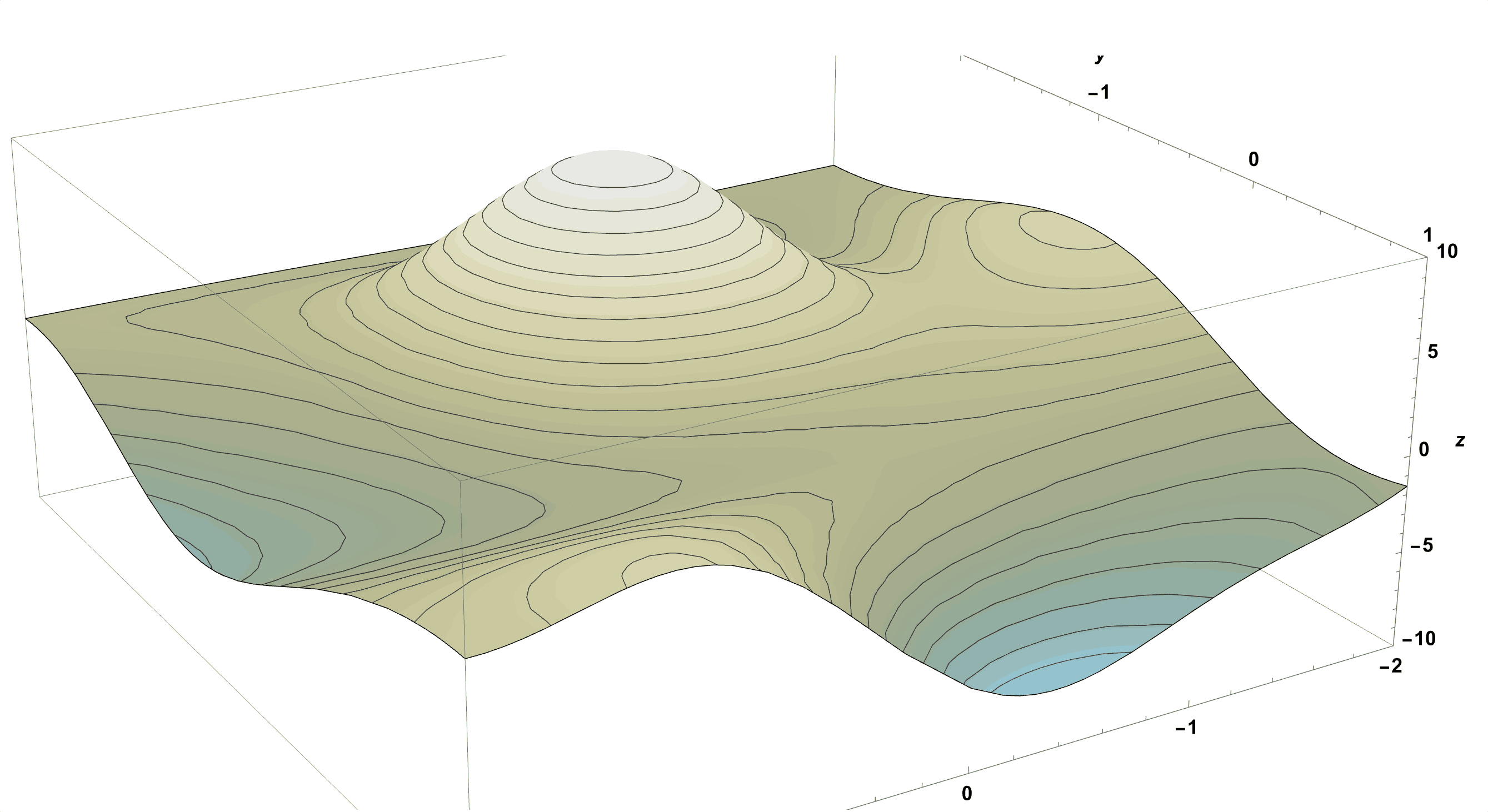 Imagine a Surface as a Mountainous Park.