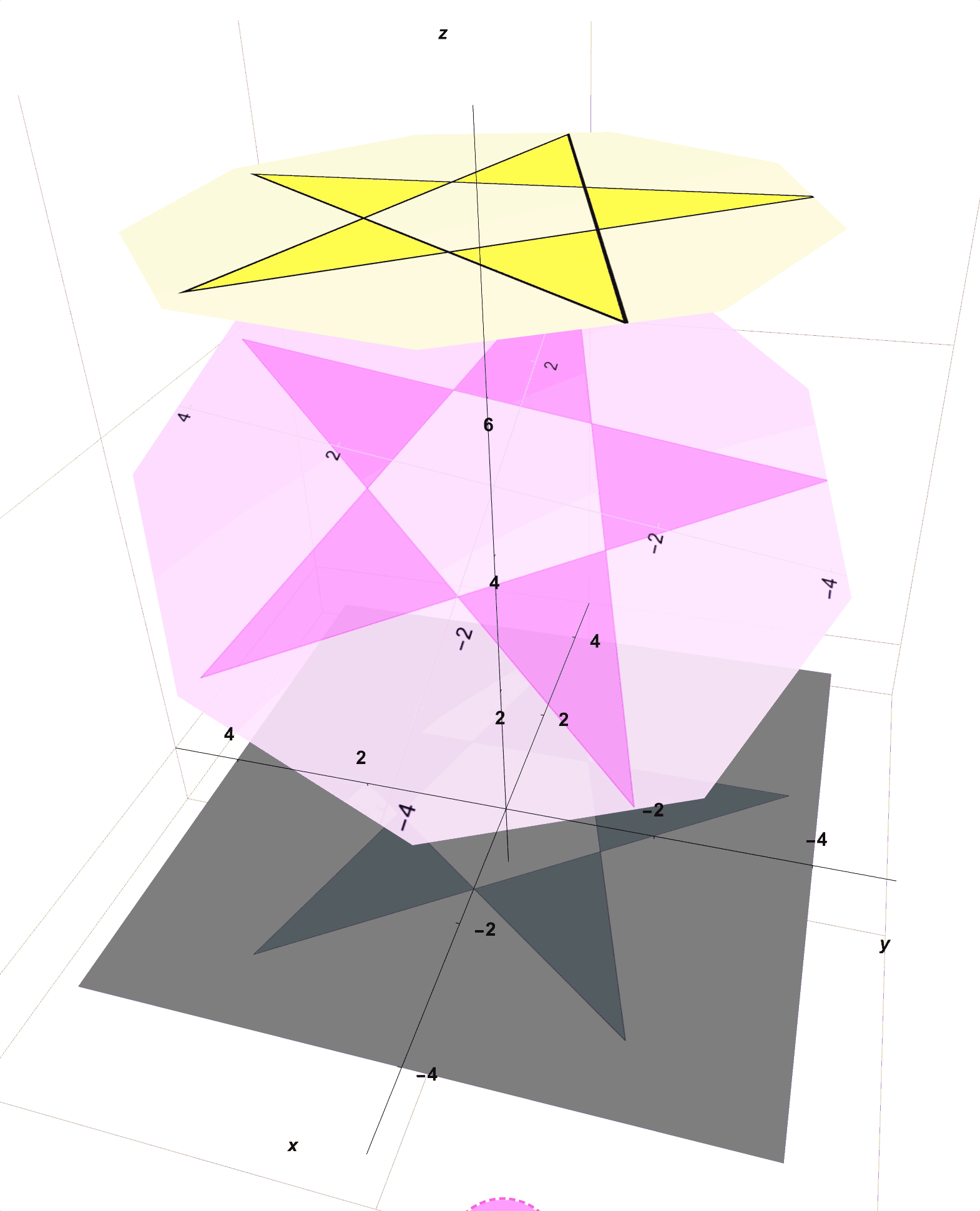 Here is What You Created With Your Collected Materials. The Star on the Yellow Spotlight Casts a Shadow on the Pink Transparent Paper and Then Onto the Gray Paper Below