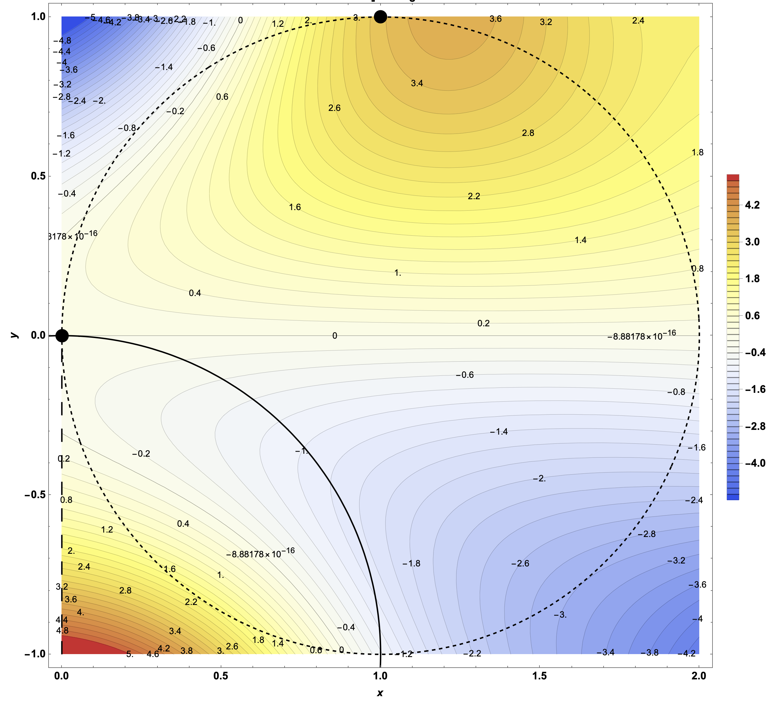 You Have a Variety of Topographical Maps of the Area. The topographical maps of the park show flattened versions of the surrounding hilly terrain. On these maps, the colors and numbers correspond to the elevations above or below the parks office (which is considered to be elevation 0).