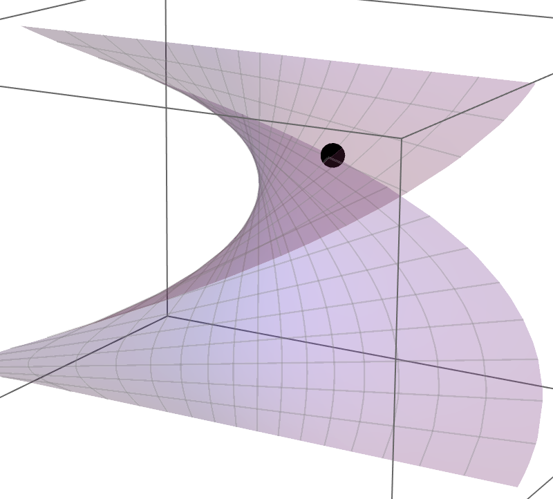 You Want Your Paper to Take the Shape of this “Helicoid”.