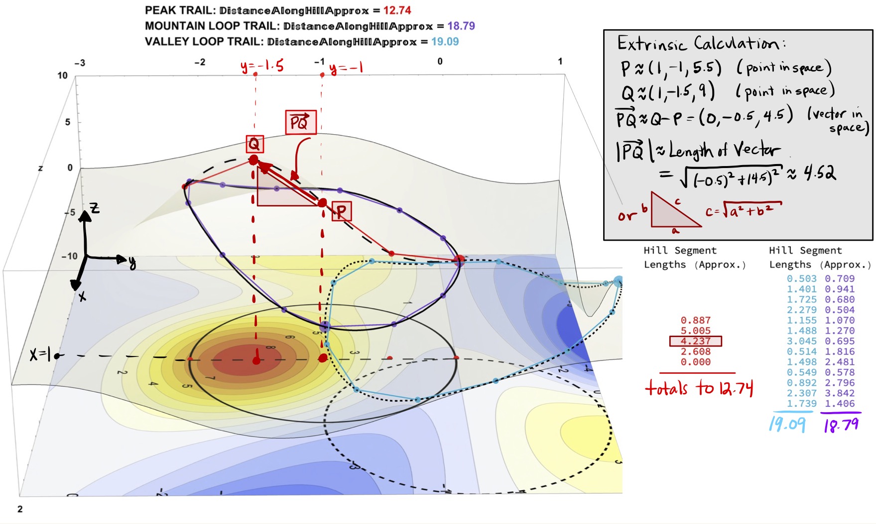 Extrinsic Computations for the Lengths of Vectors in Space are Performed with Pythagorean’s Theorem.
