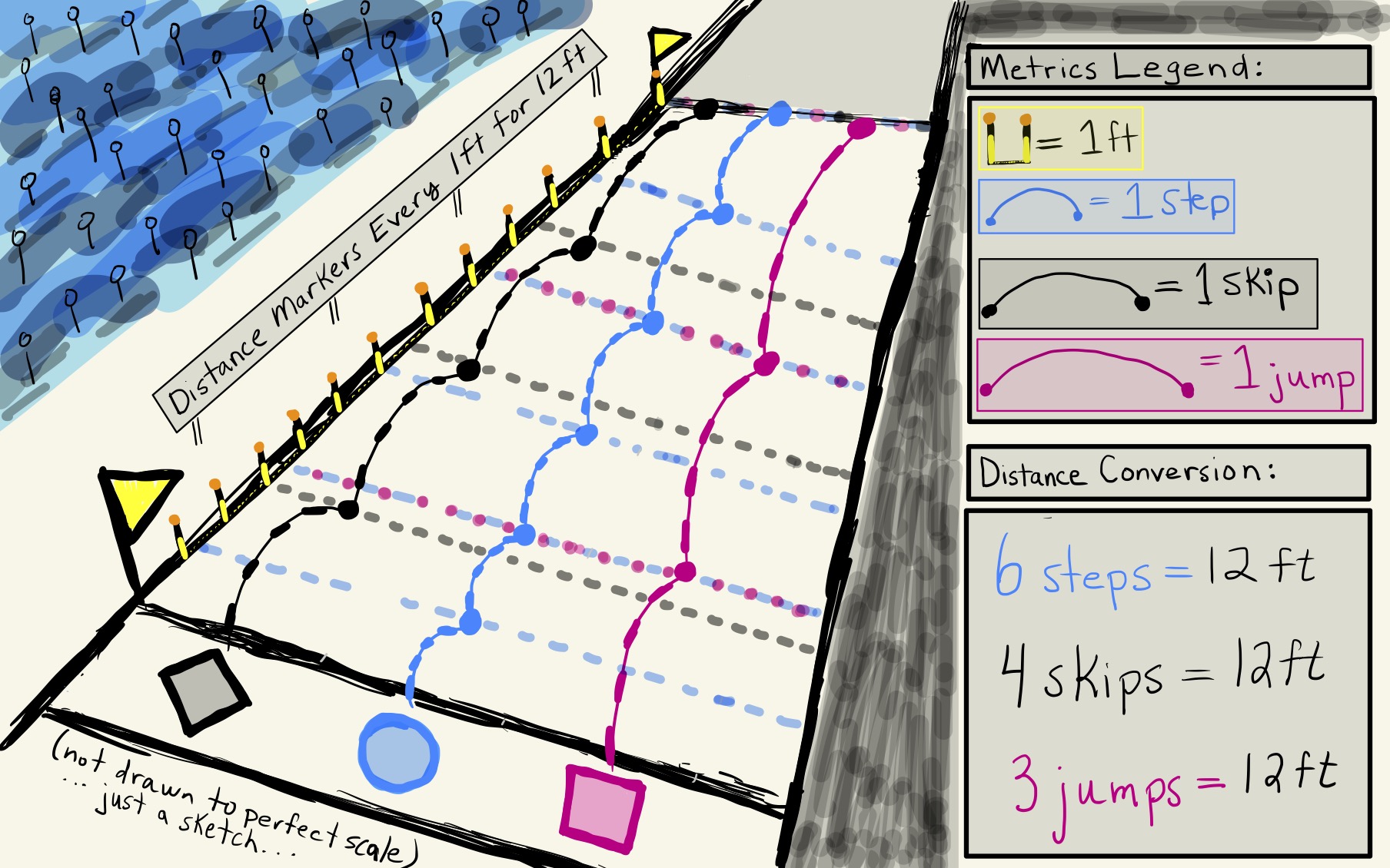 Imagine the Race as a Means of Dividing the Track into Smaller Parts.