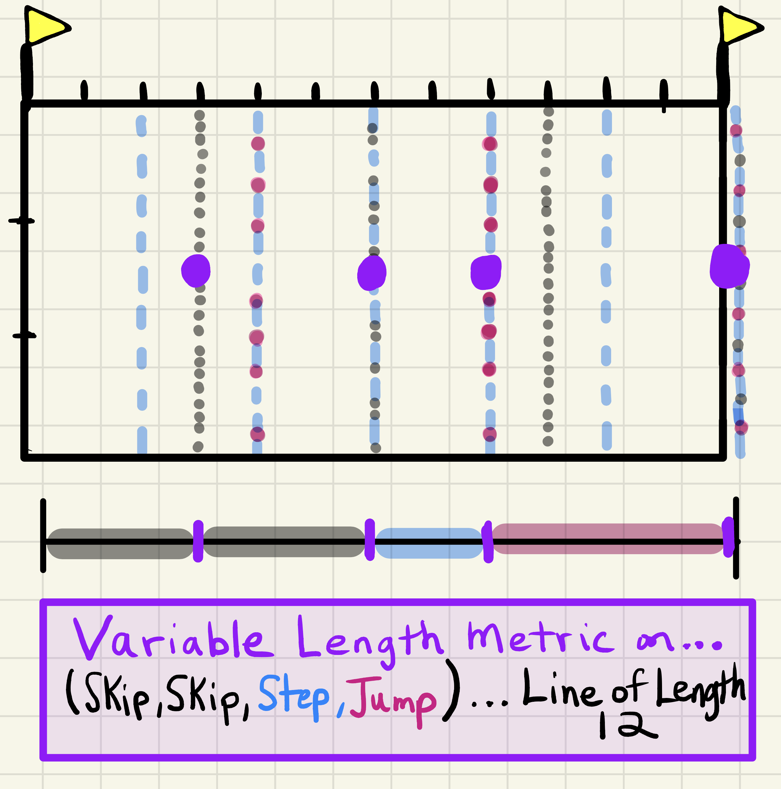 Top View of Track Divided into Smaller Parts Using A Variable Metric