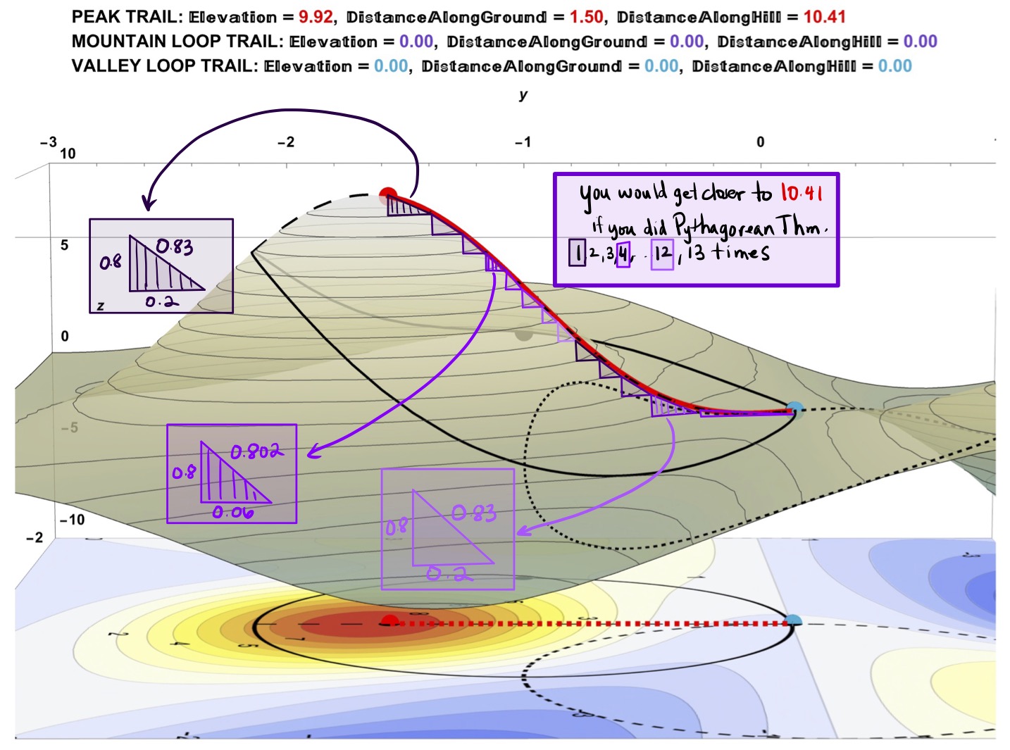 In Trying to Understand Where a Total Walking Distance of 10.41 Comes From, It Would Be More Correct to Use the Pythagorean Theorem Multiple Times.