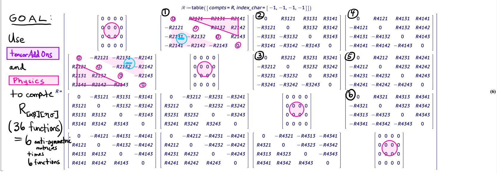 Screenshots from tensorAddOns[RiemannCurvatureOnSurface] and tensorAddOns[SurfaceData] which Shows how the Riemann Curvature Defines the Gauss Curvature.