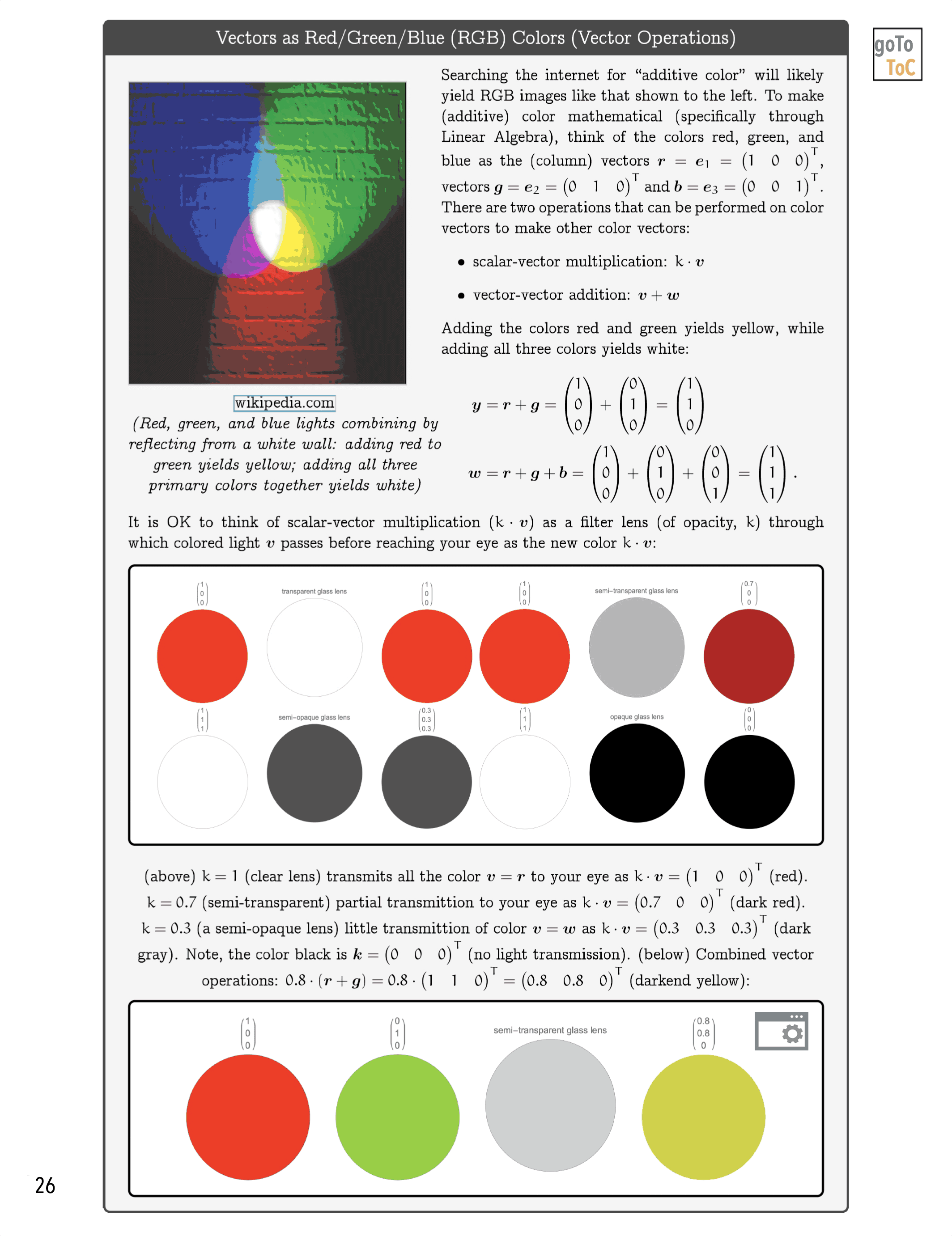 We attempt to illustrate mathematical ideas from Linear Algebra in ways that might not be commonly utilized