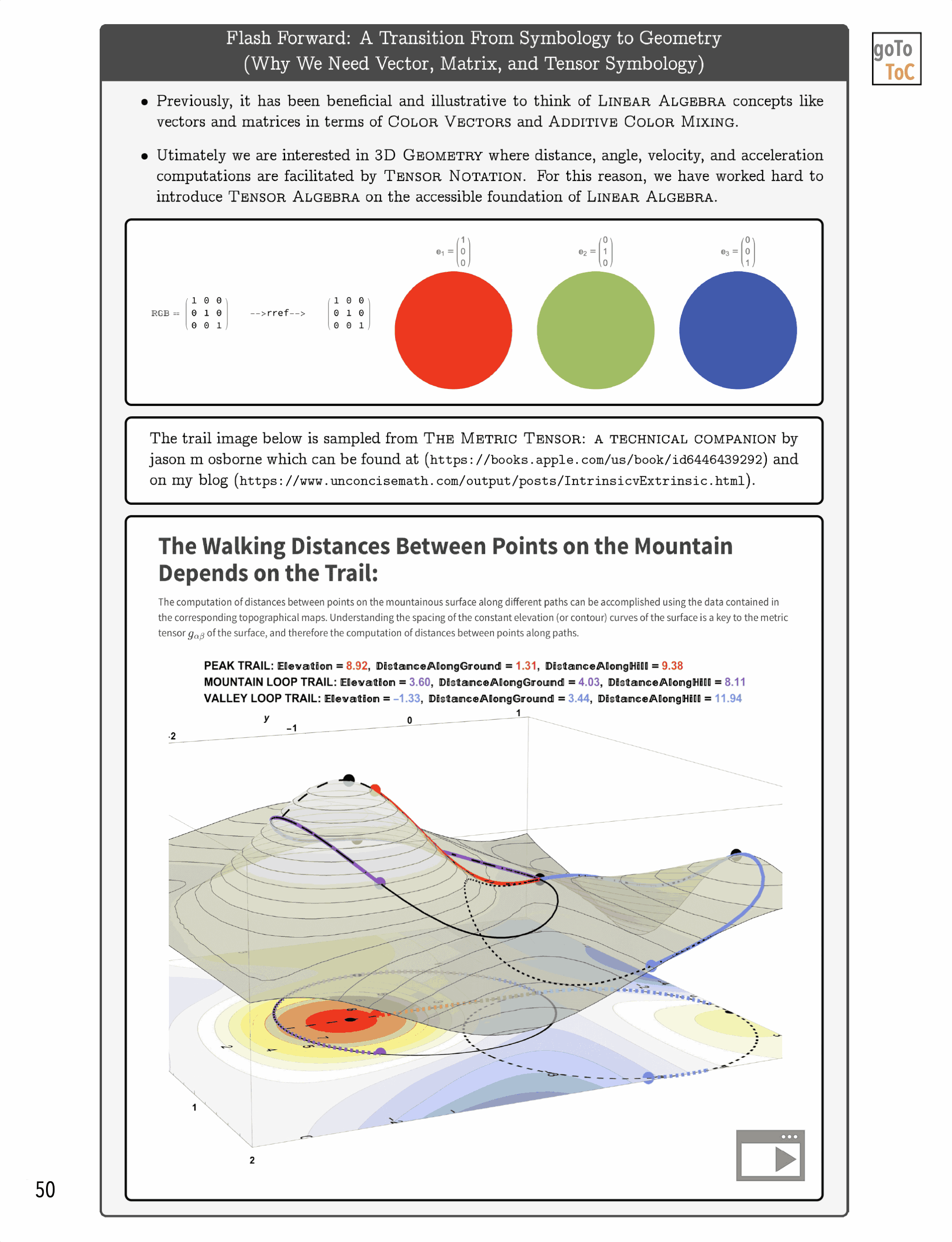 On Tensors Extends the Graphical Ideas Introduced in Previous Books to Include More Mathematical Detail