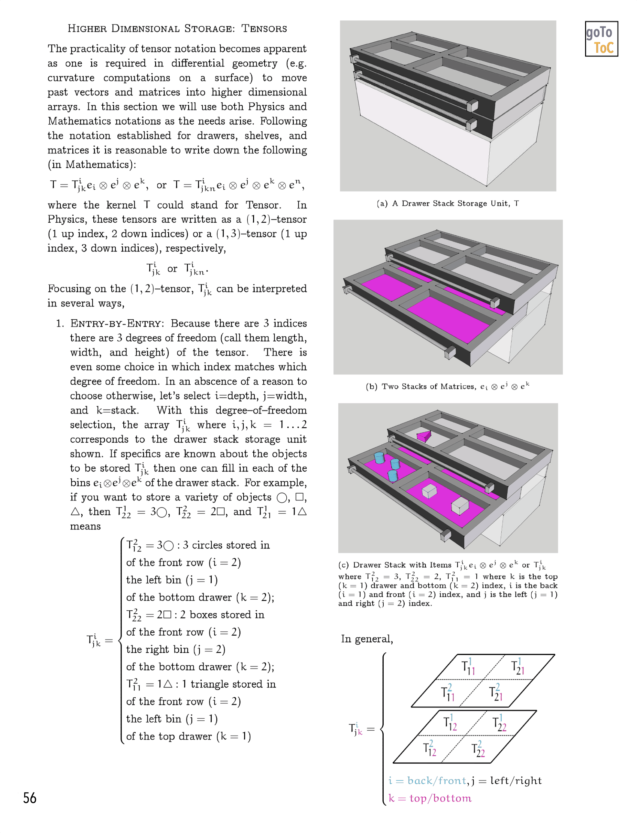 The Kernel-Index Notation Illustrated
