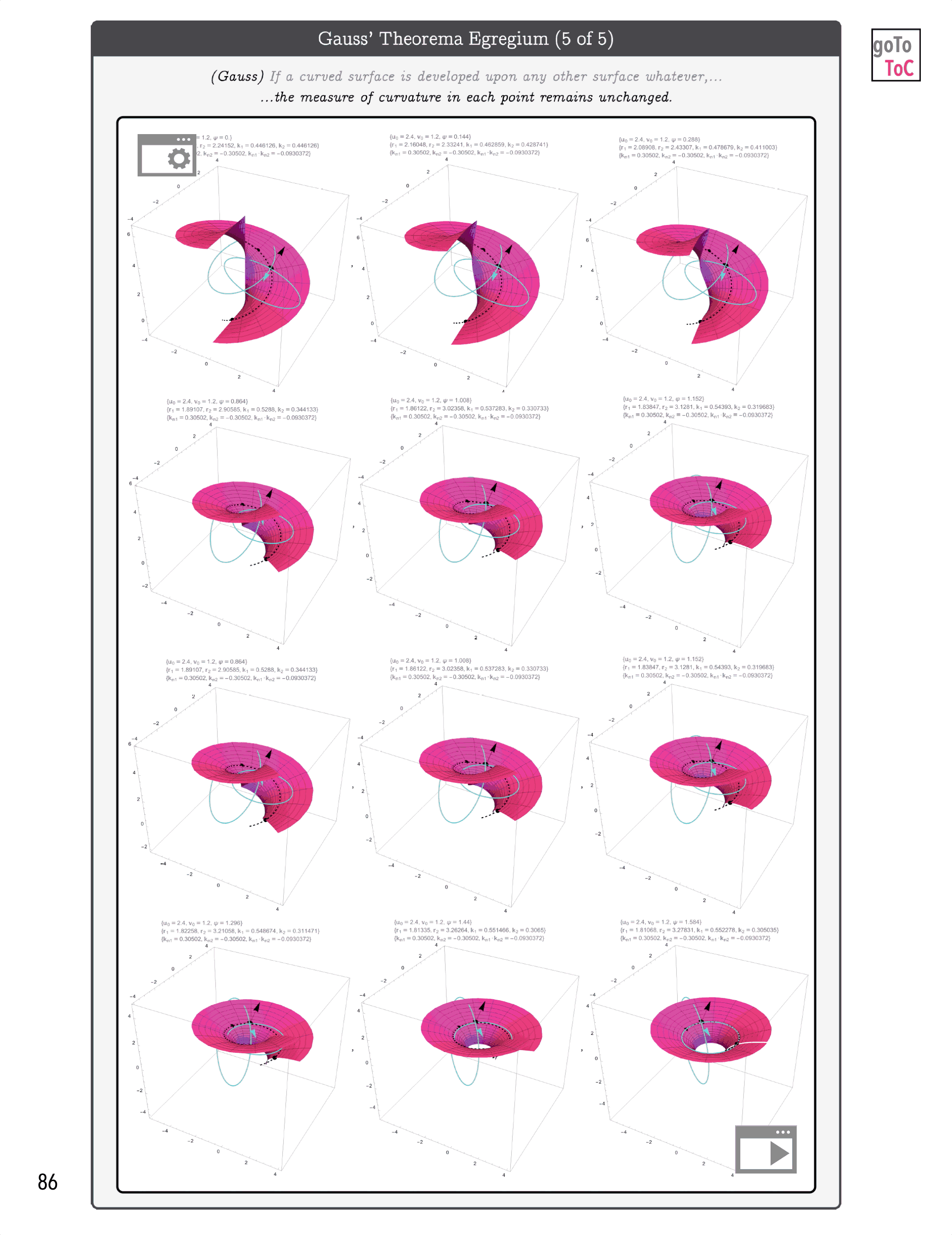 On Tensors is filled with animations and imagery illustrating Gauss’ Theorema Egregium