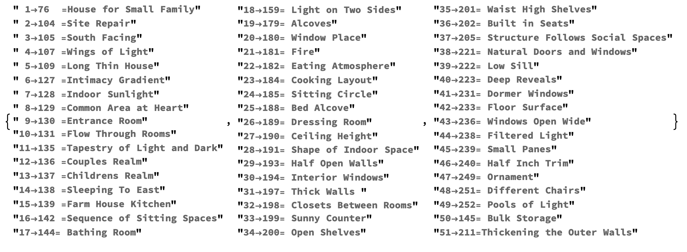 The 51 Selected Patterns To Be Viewed As A Network