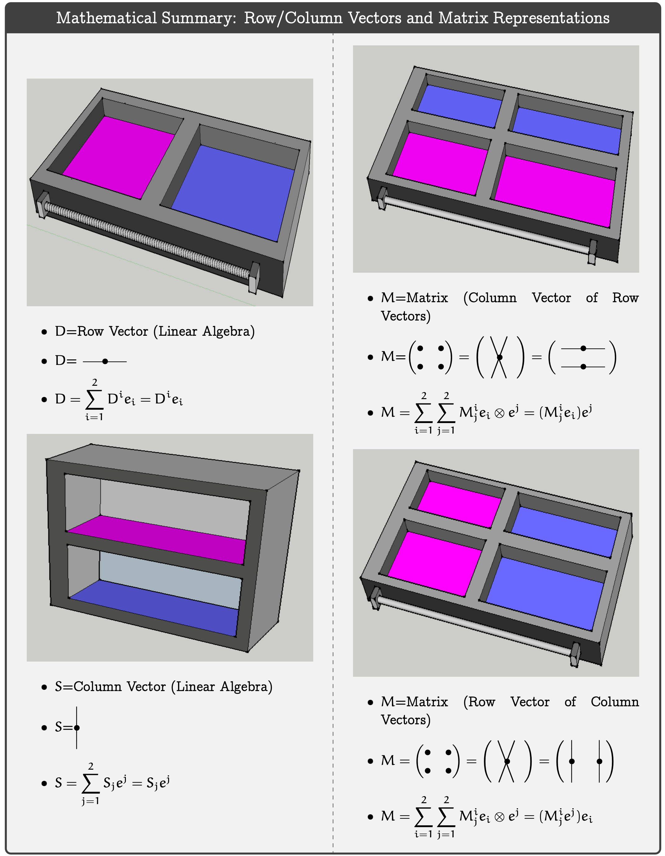Visual Summary of Kernel-Index Notation for Matrices